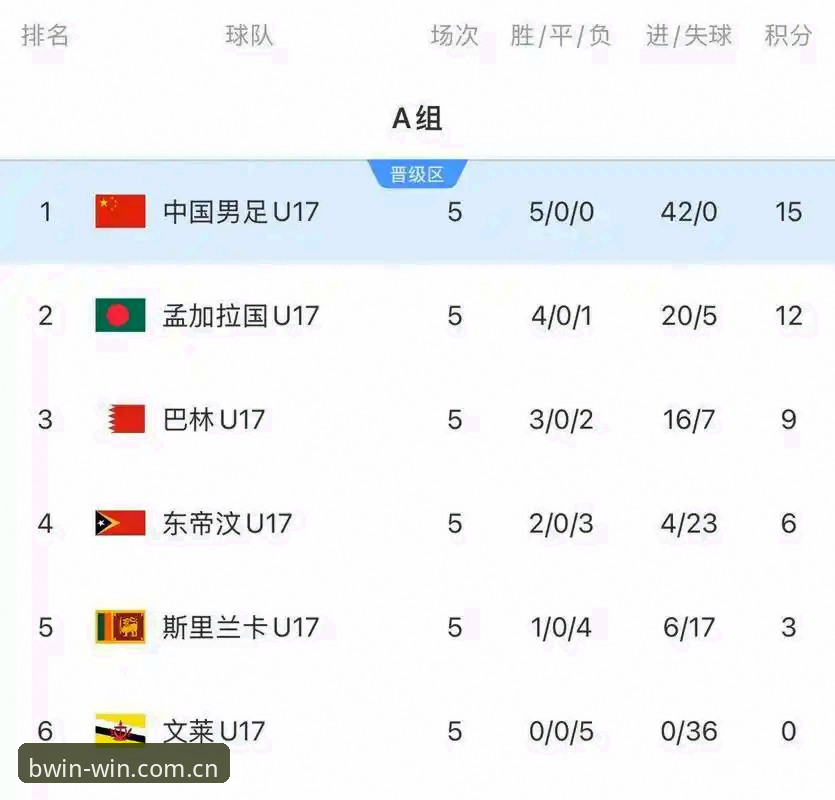 U17世界杯抽签揭晓：中国足球青训的3大挑战与必赢体育用户的观赛新视角